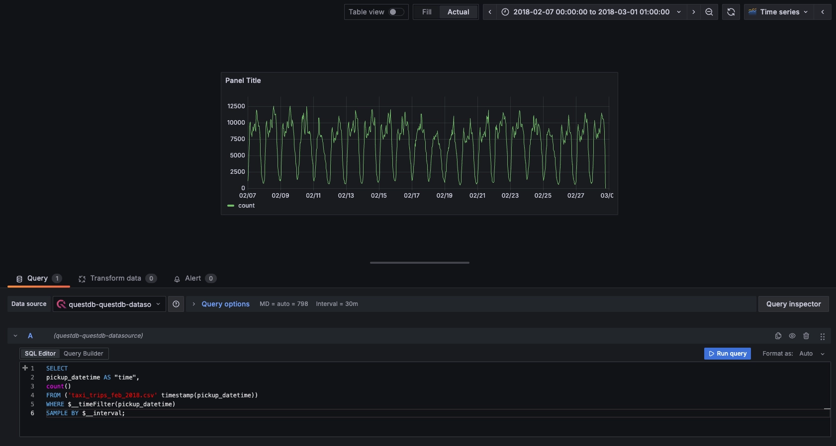 A panel showing the number of trips over a month using dynamic sampling.