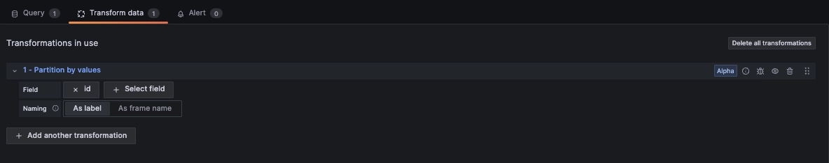 Grafana configuration with partitioning symbol