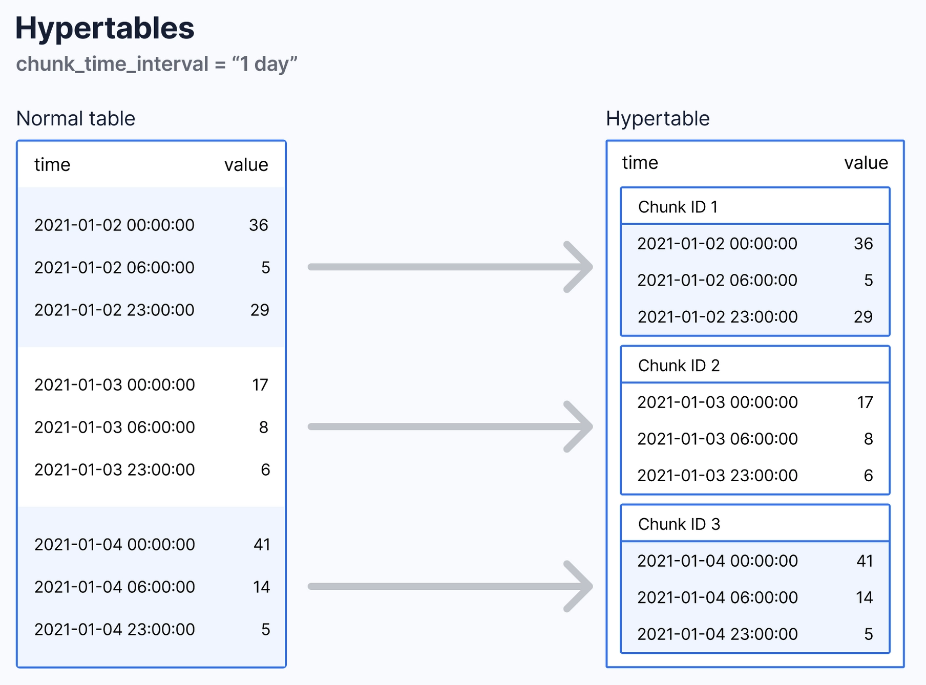 Overall kdb+ architecture, from the kdb+ docs.